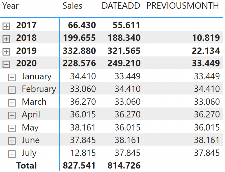 Power Bi Dax Dateadd