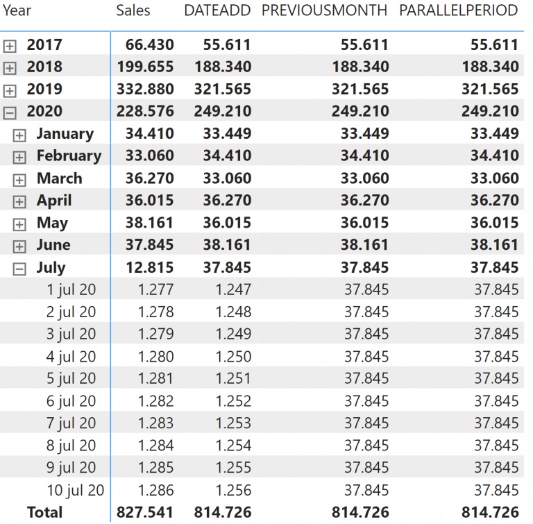 power-bi-dax-dateadd-versus-previousmonth-minova