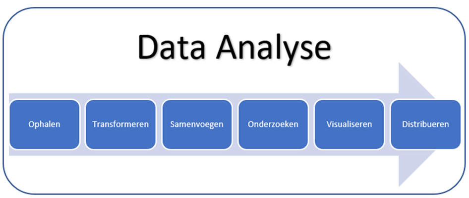 What is data analysis? - Minova