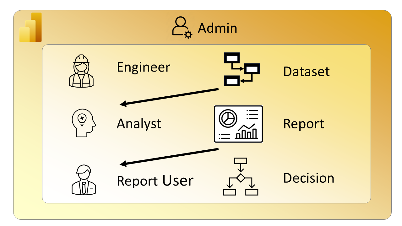 power bi role assignment